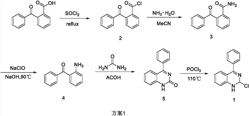 Synthetic method of 2-chloro-4-phenyl quinazoline