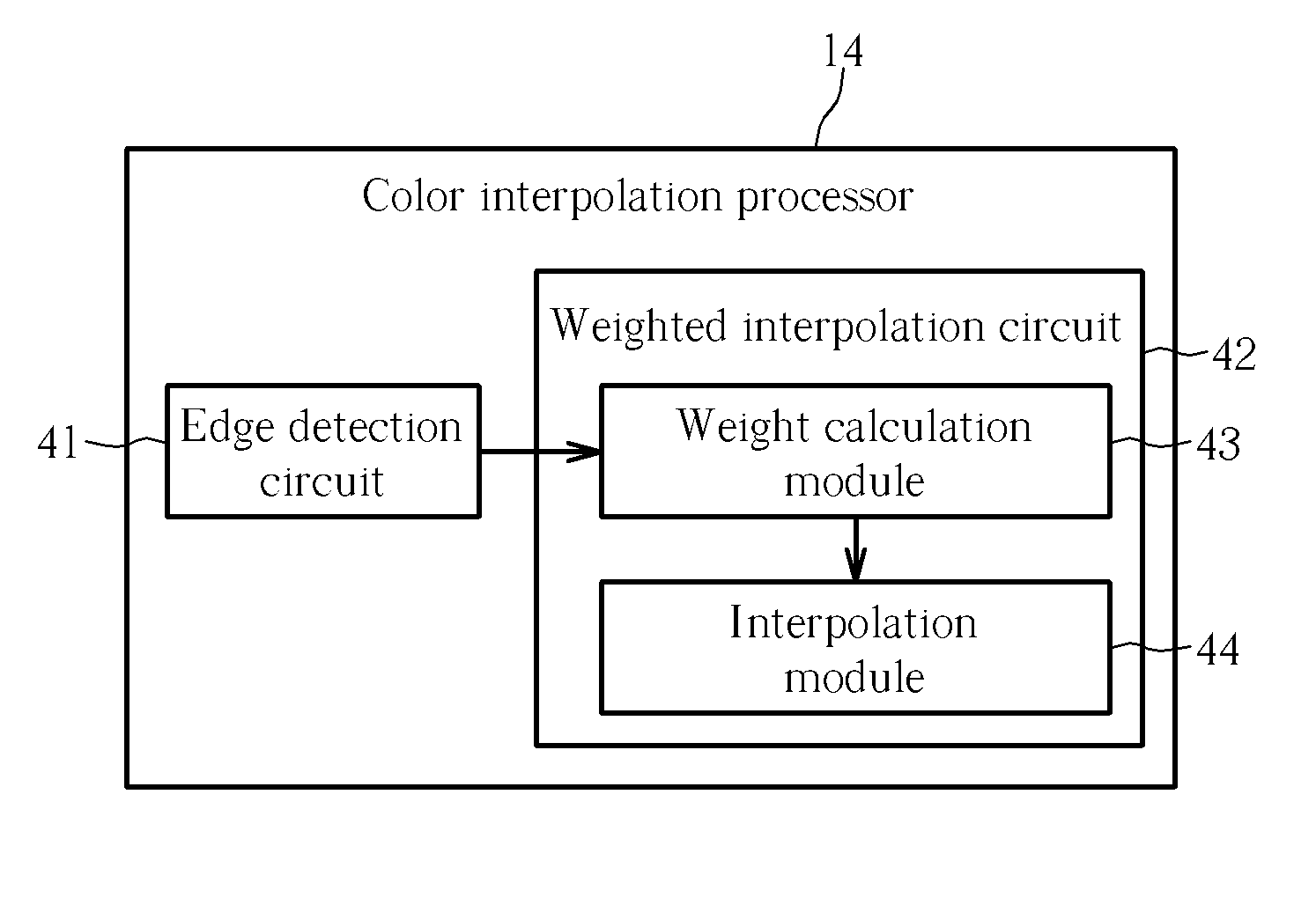 Color interpolation apparatus and color interpolation method utilizing edge indicators adjusted by stochastic adjustment factors to reconstruct missing colors for image pixels