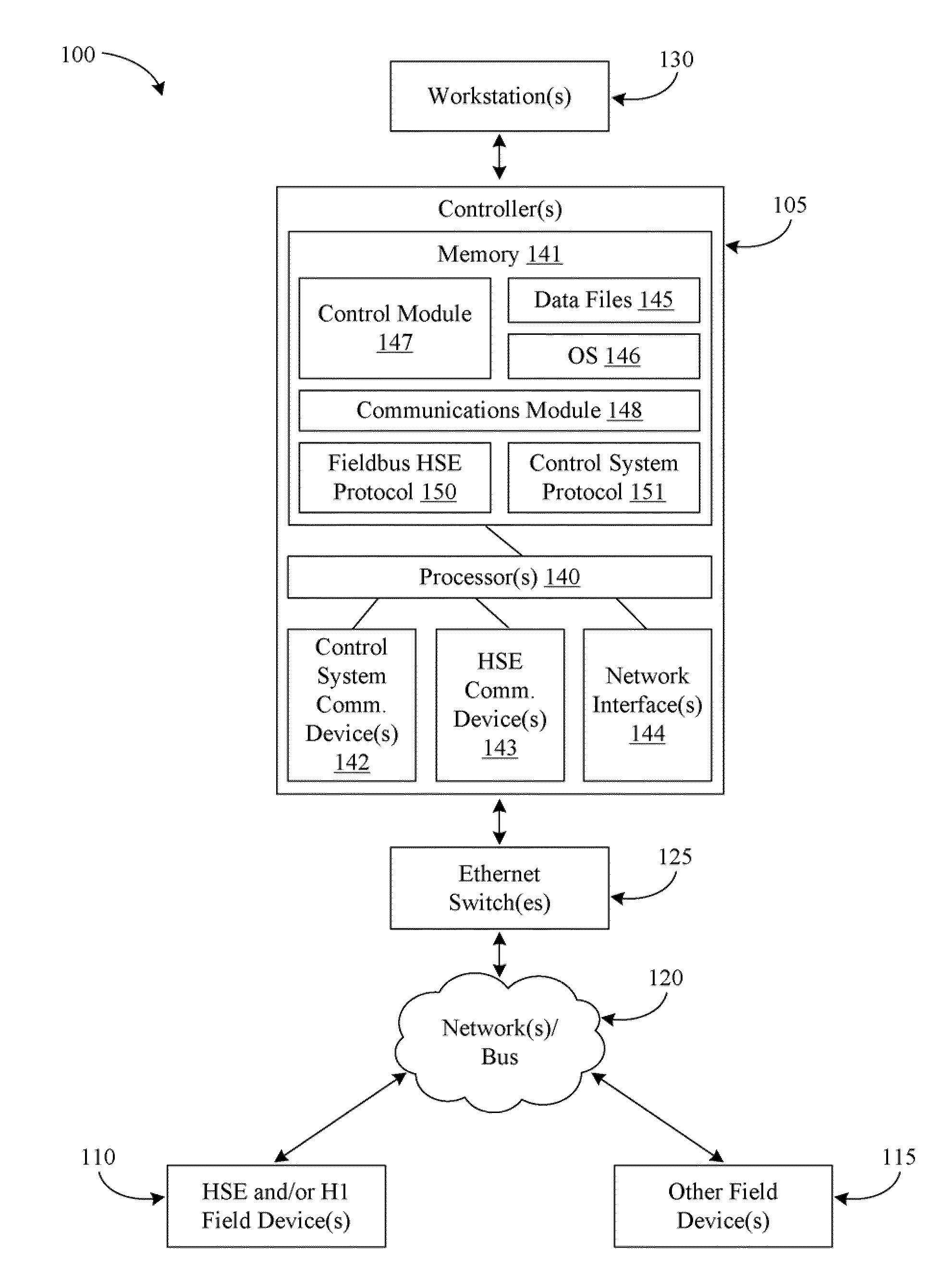 Control systems and methods of providing the same