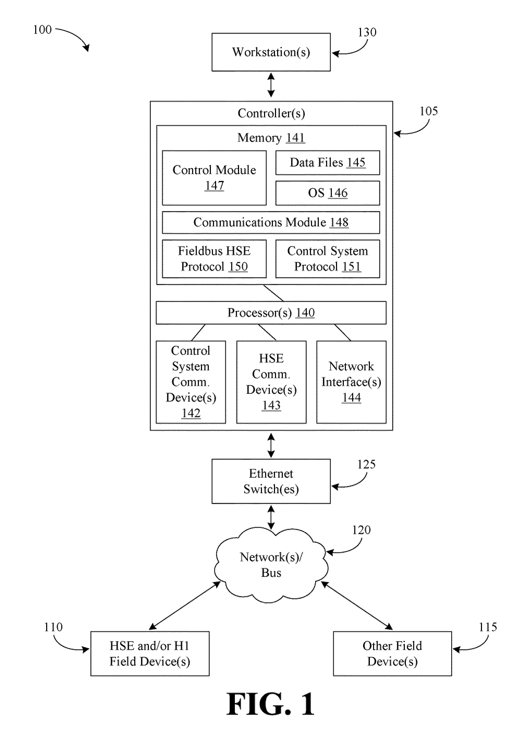 Control systems and methods of providing the same