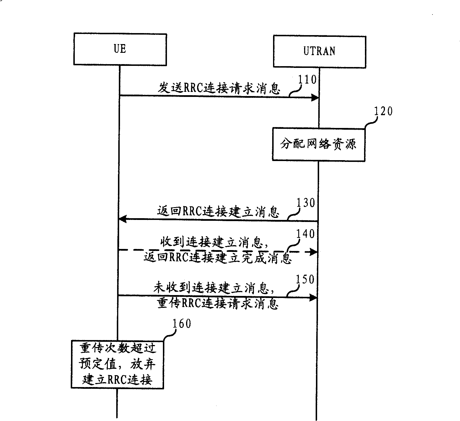 Method for establishing wireless resource control access and wireless network controller