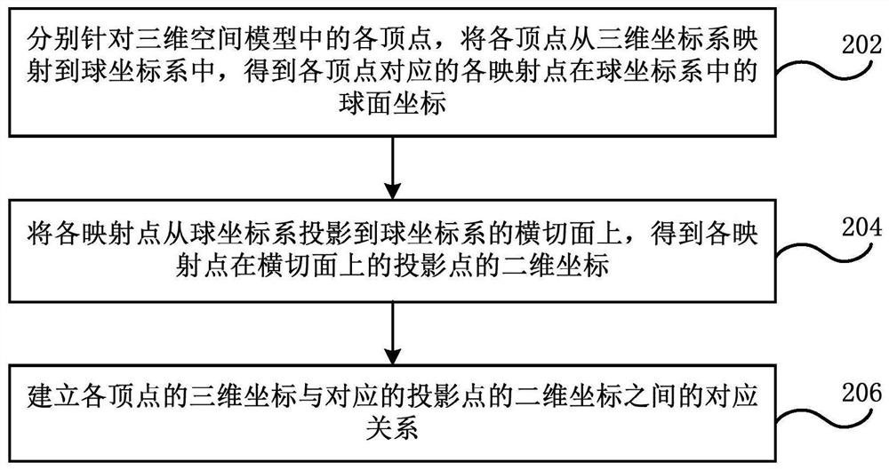 Method and device for acquiring three-dimensional scene image by using fisheye camera, equipment and medium