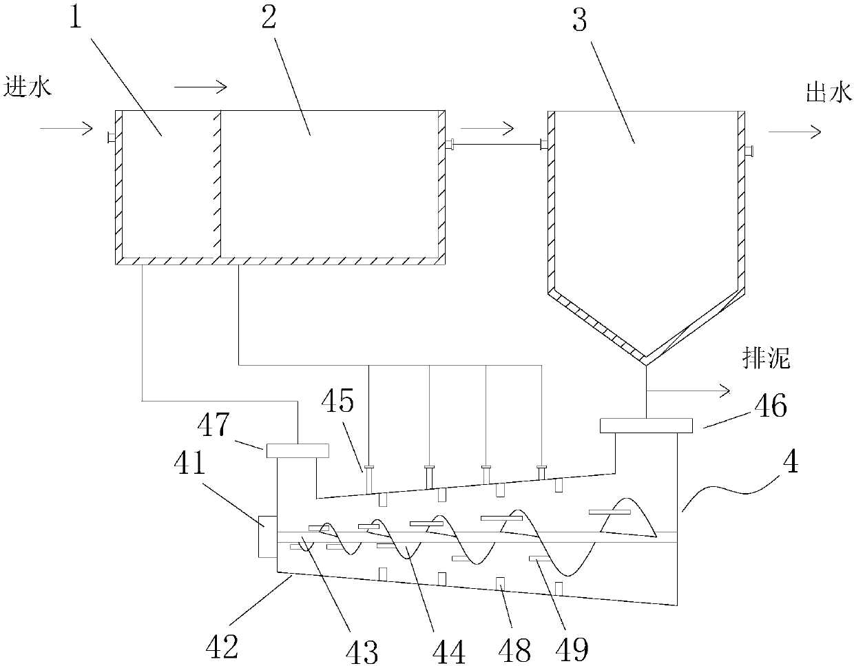 Nitrogen and carbon removal integrated equipment