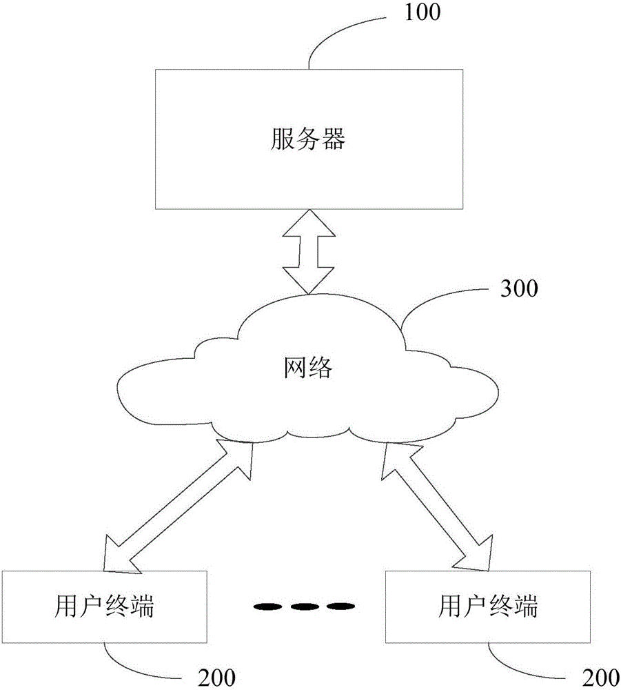 Application software classification system, application software classification method and server