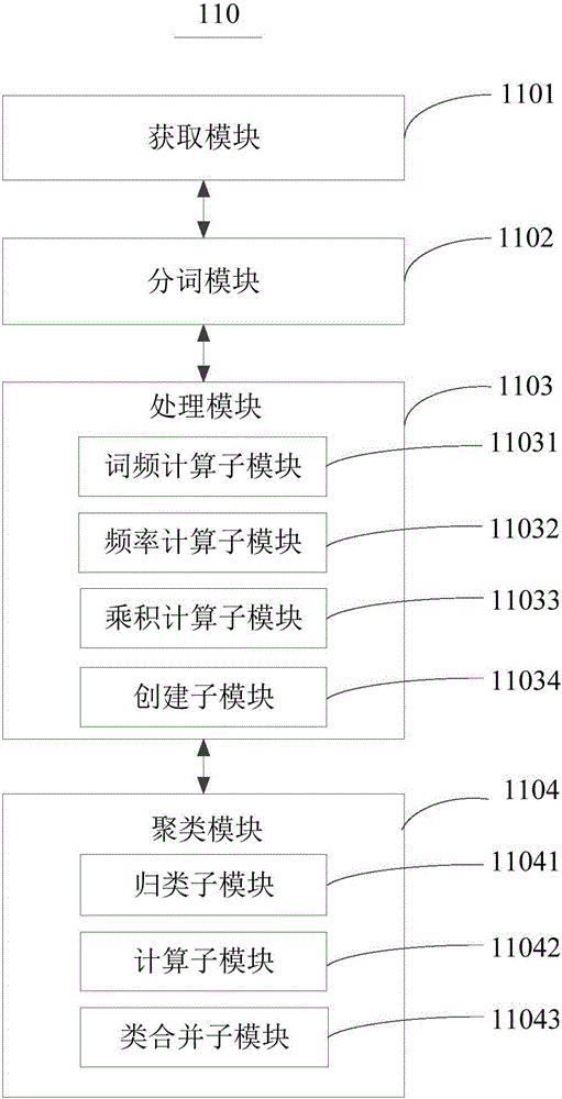 Application software classification system, application software classification method and server