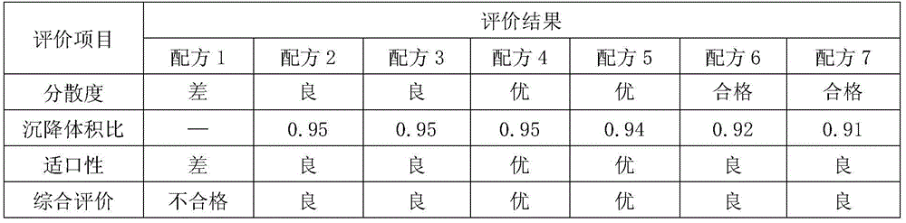 Veterinary pharmaceutical composition containing honeysuckle for treating livestock and poultry respiratory disease syndrome