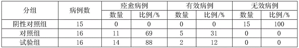 Veterinary pharmaceutical composition containing honeysuckle for treating livestock and poultry respiratory disease syndrome