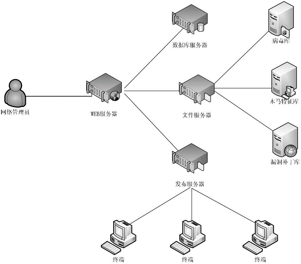 Enterprise intranet control server
