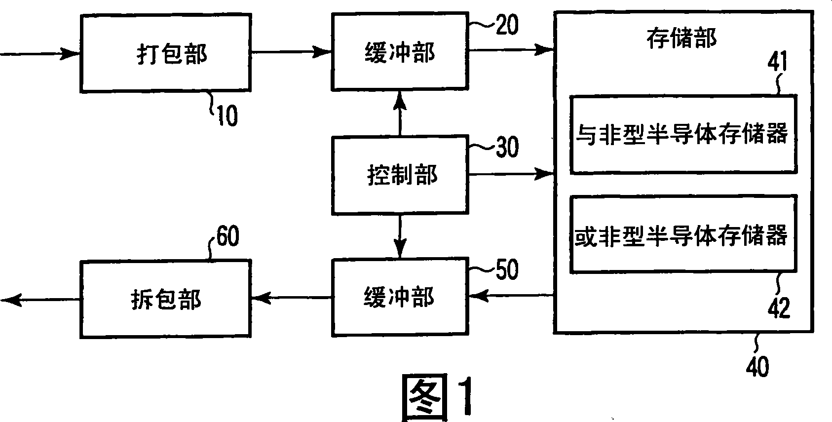 Semiconductor memory storage apparatus and content data management method