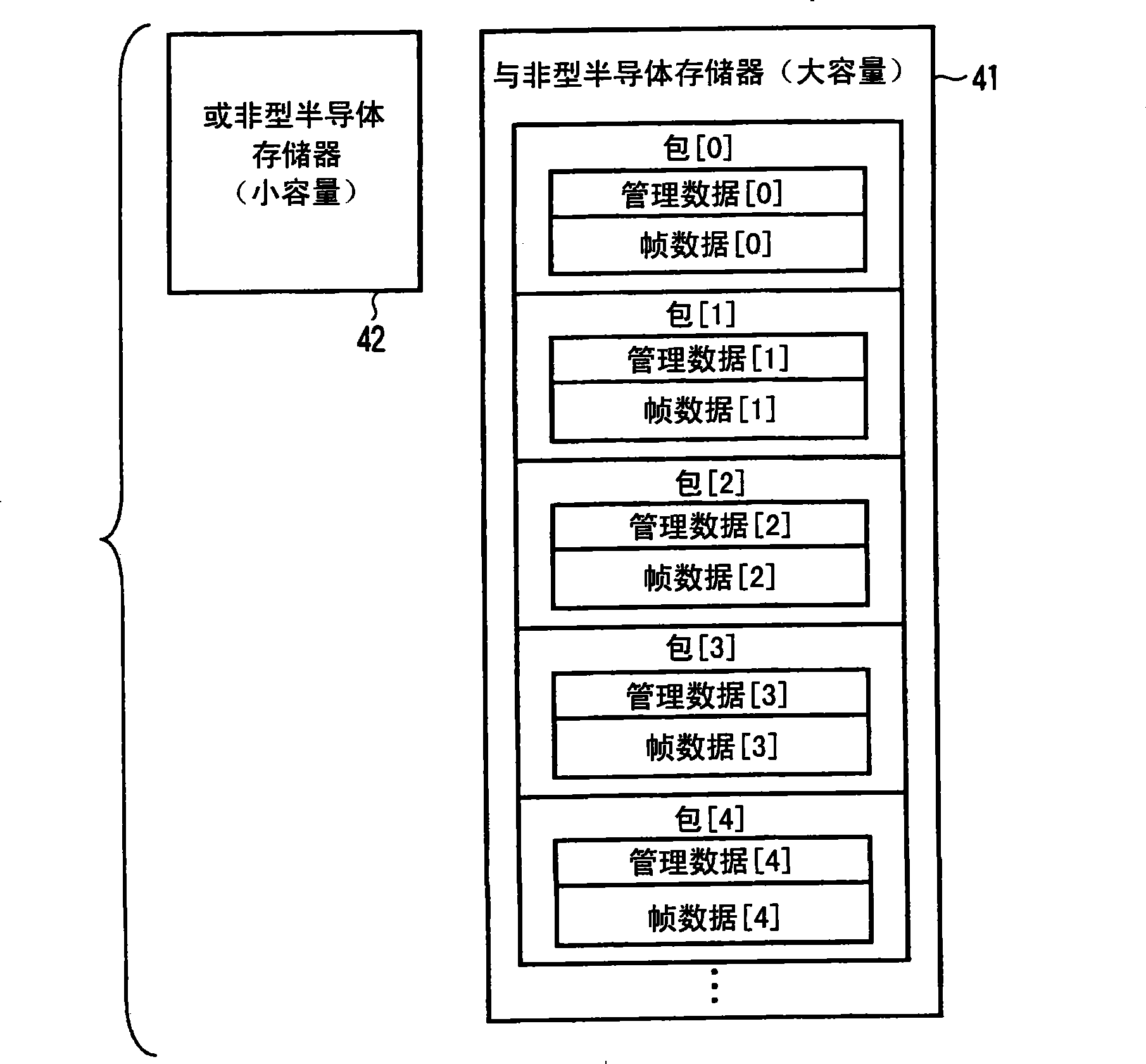 Semiconductor memory storage apparatus and content data management method