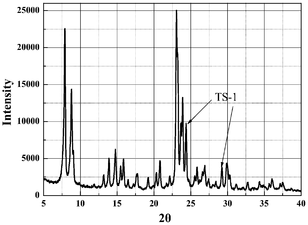 Synthesis method of titanium silicon molecular sieve ts-1 for catalytic hydrogen peroxide oxidation reaction