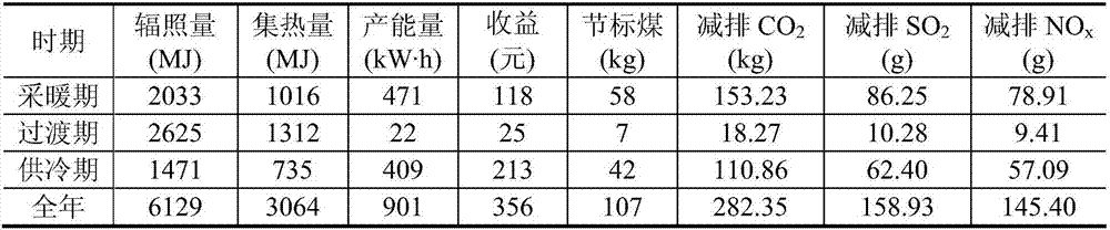 Direct evaporation type solar heating-cooling-power cogeneration system and control method thereof