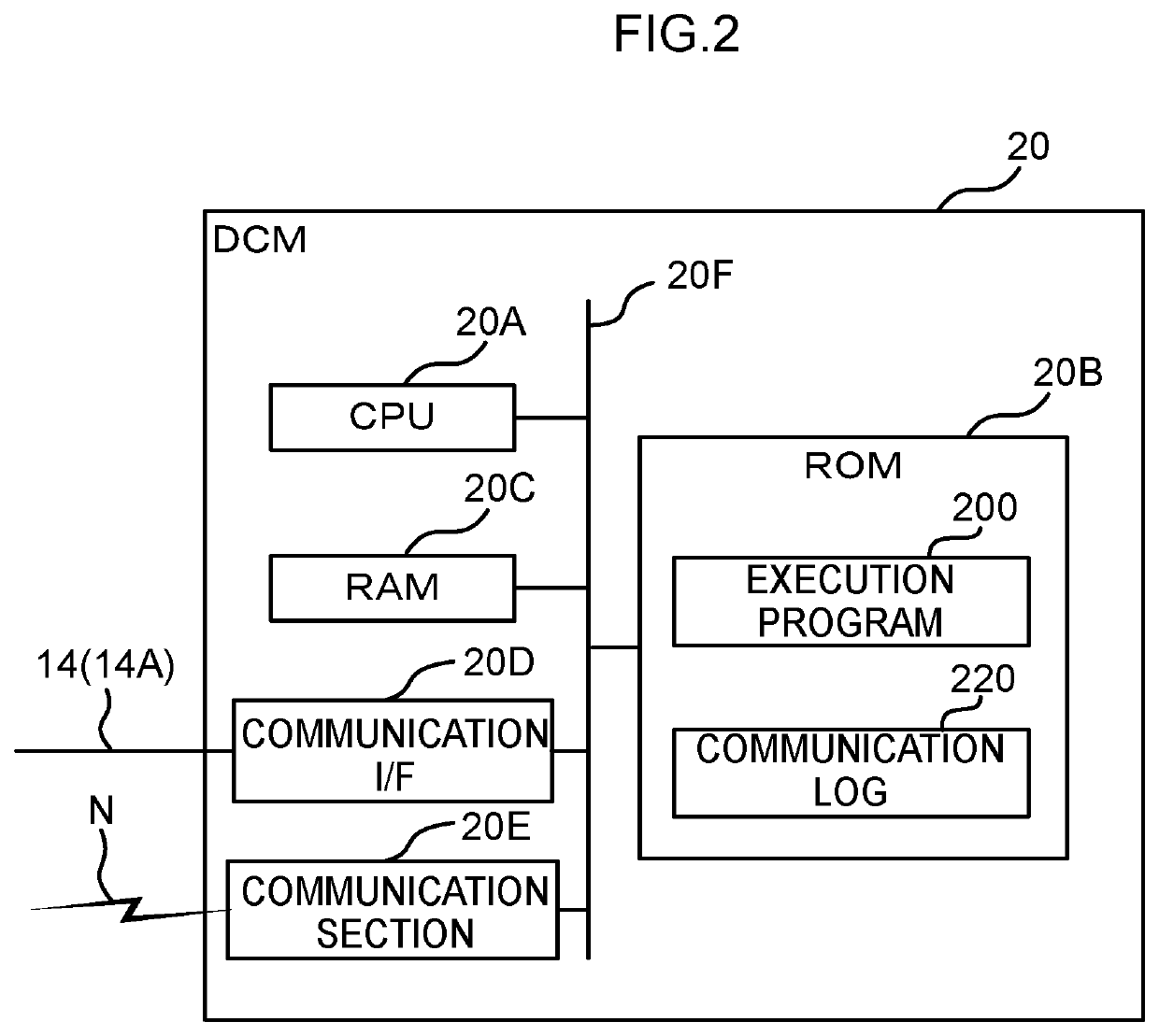 System for detecting control device security malfunctions