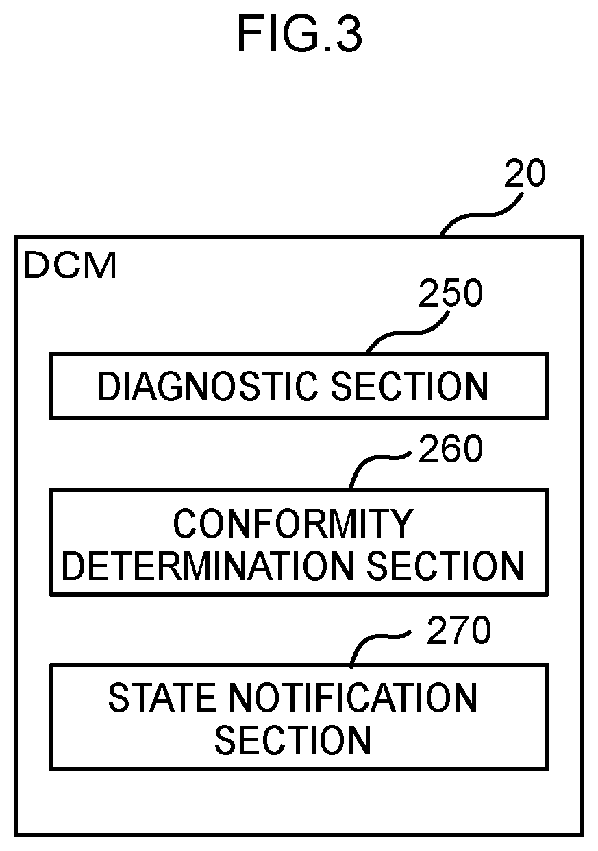 System for detecting control device security malfunctions