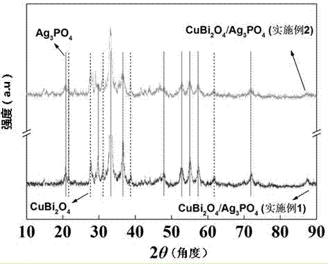 Micro-nano heterojunction visible light composite photocatalyst, preparation method and applications thereof