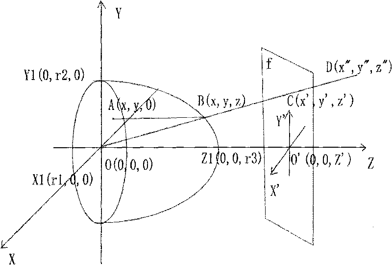 Elliptic fisheye image-based distortion correction method