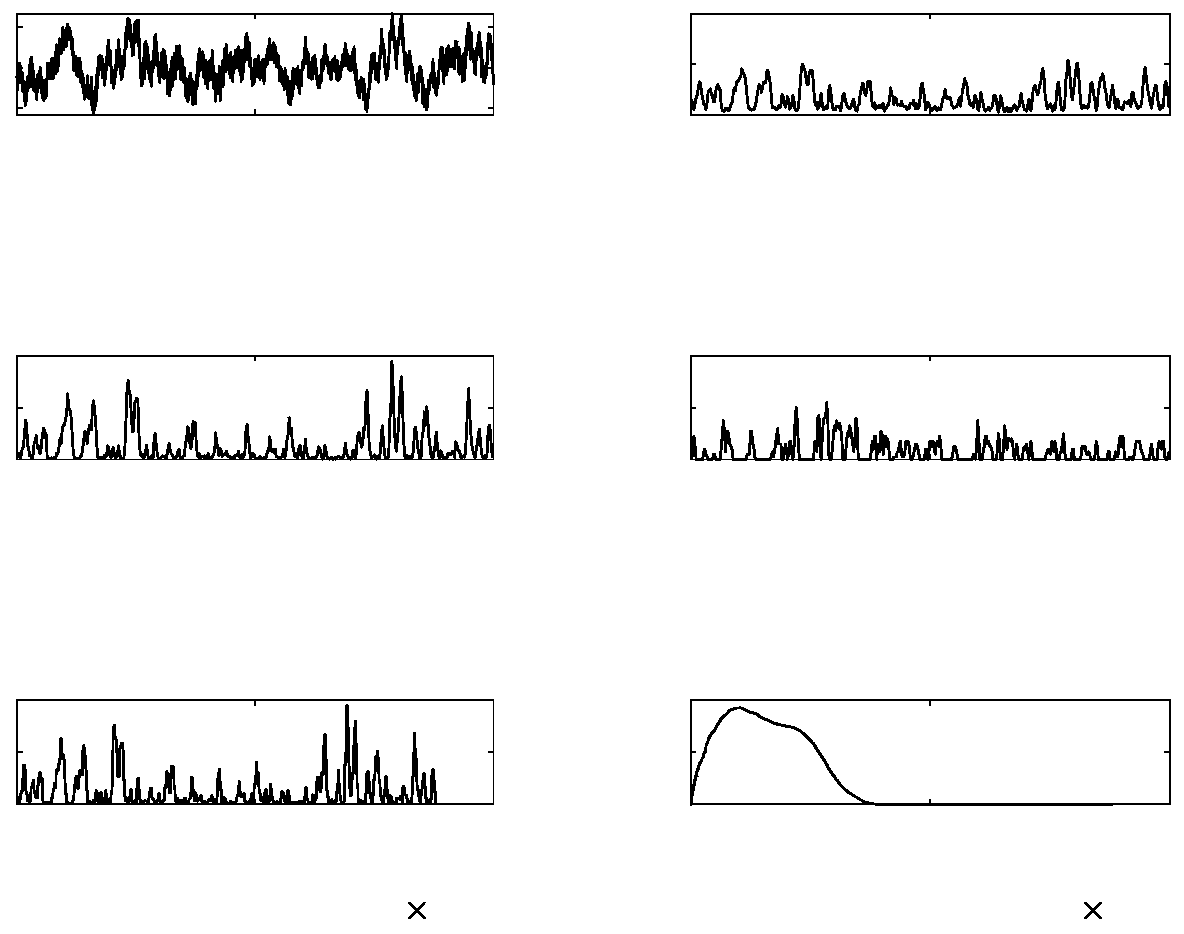 A Method for Recognizing Switchgear Faults Based on Parallel Long-Short-Term Memory Neural Network