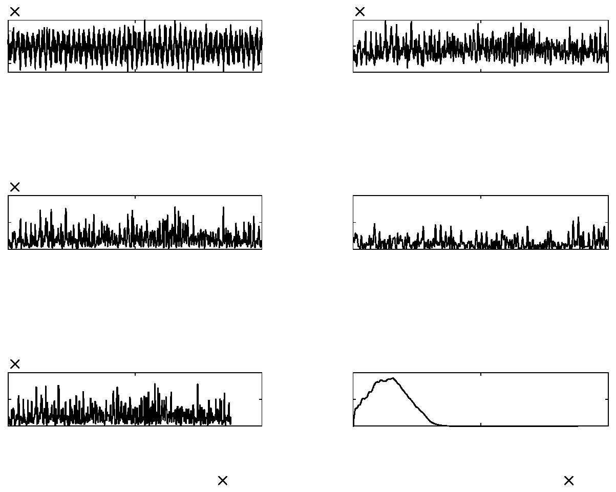 A Method for Recognizing Switchgear Faults Based on Parallel Long-Short-Term Memory Neural Network