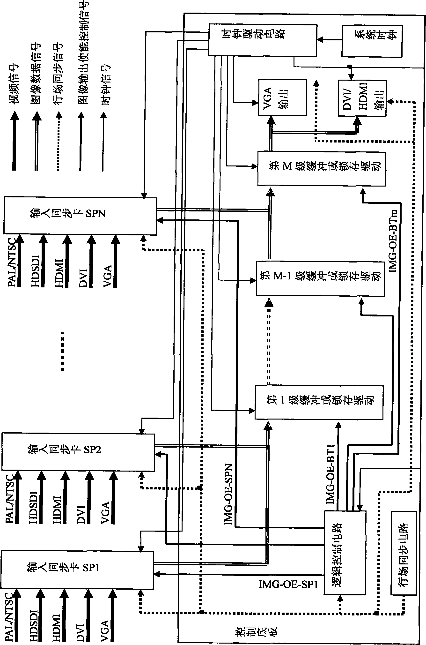 Realization method for synthesizing multi-path high-definition video image picture