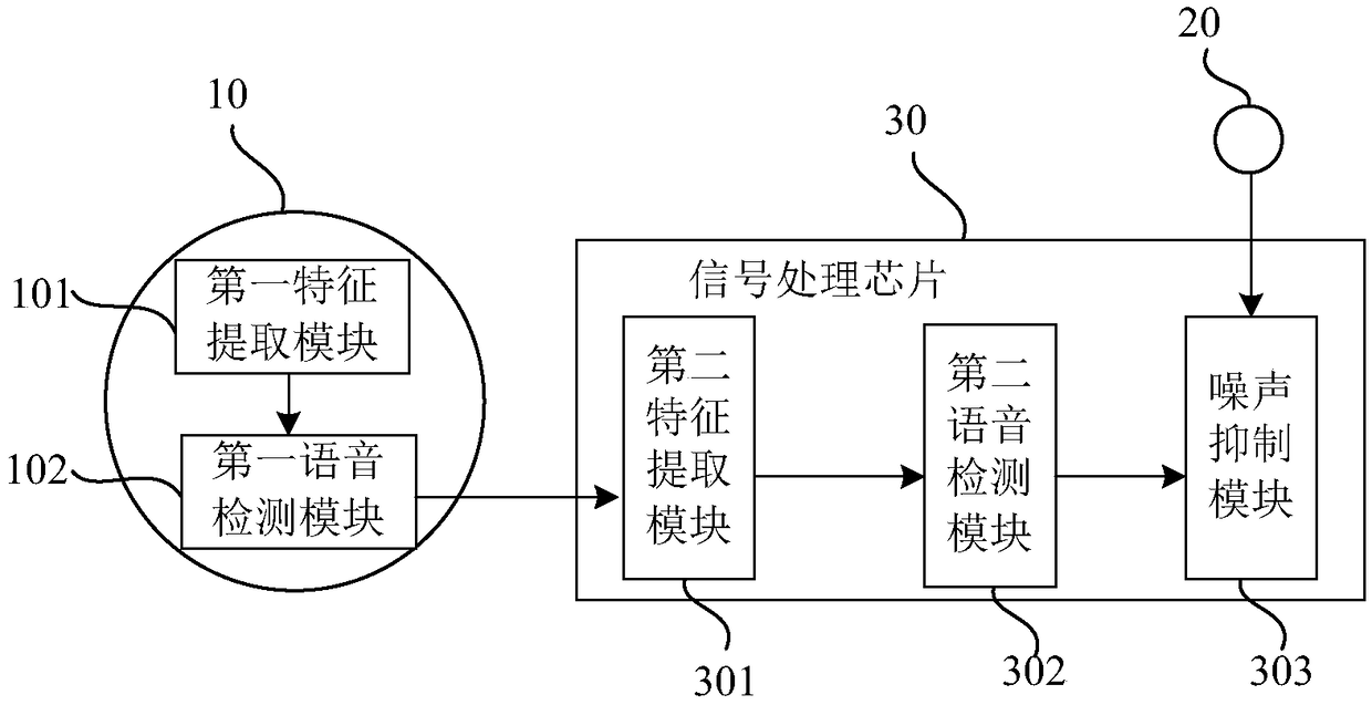 Efficient noise reduction earphone with low power consumption and noise reduction system