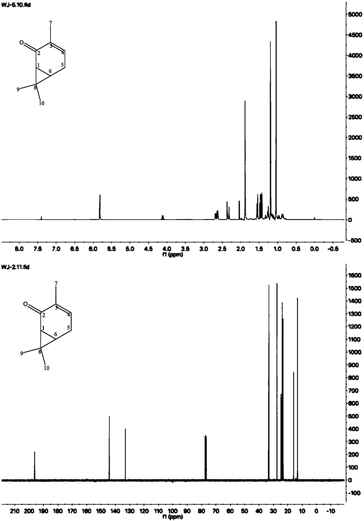 Method of preparing 3-isopropyl-5-cresol and carvacrol with 3-carene