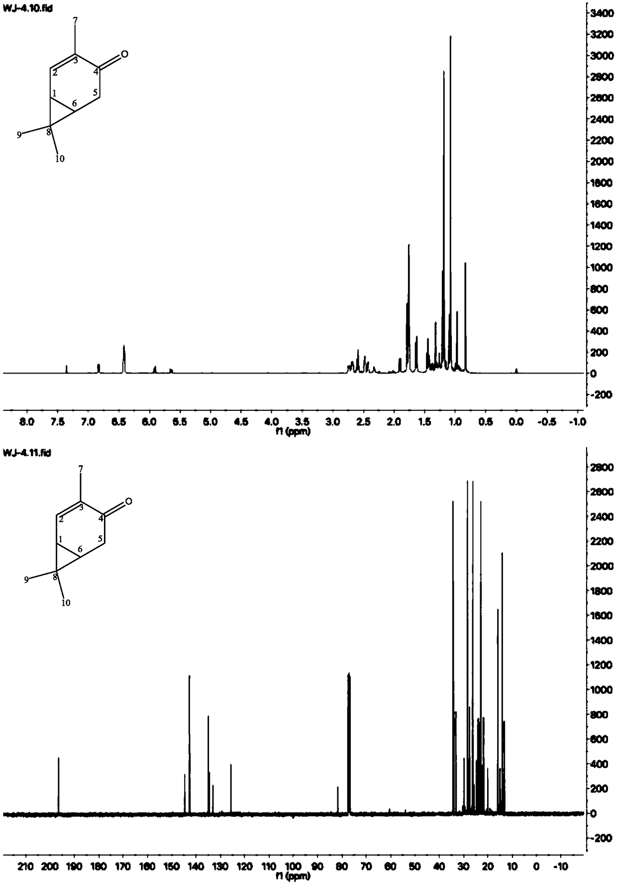 Method of preparing 3-isopropyl-5-cresol and carvacrol with 3-carene