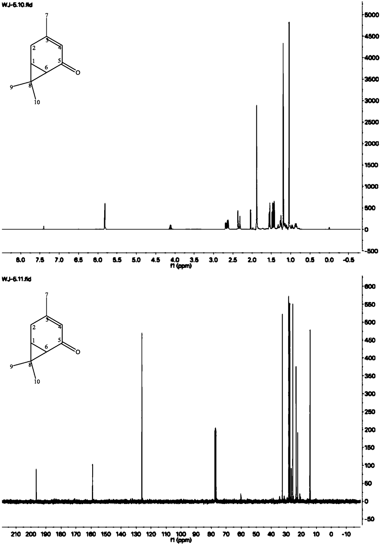 Method of preparing 3-isopropyl-5-cresol and carvacrol with 3-carene