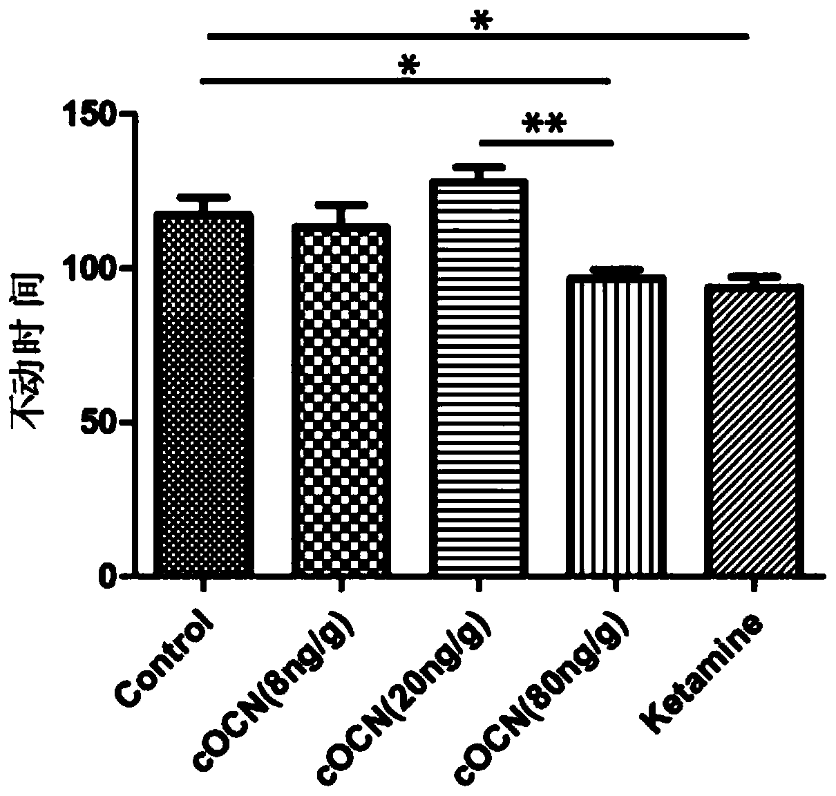 Application of fully carboxylated osteocalcin in the preparation of rapid antidepressants