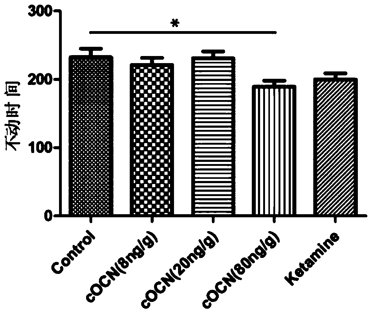 Application of fully carboxylated osteocalcin in the preparation of rapid antidepressants