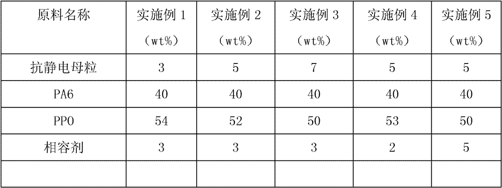 Permanent antistatic PA6/PPO (Polyamide 6/Polyphenylene Oxide) alloy and preparation method thereof