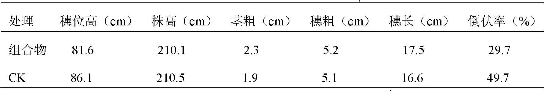 Plant growth regulator as well as preparation method and application thereof