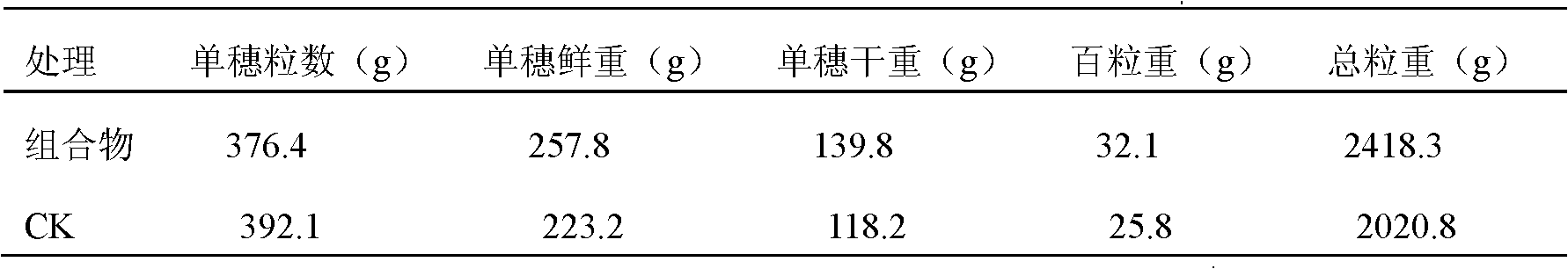 Plant growth regulator as well as preparation method and application thereof