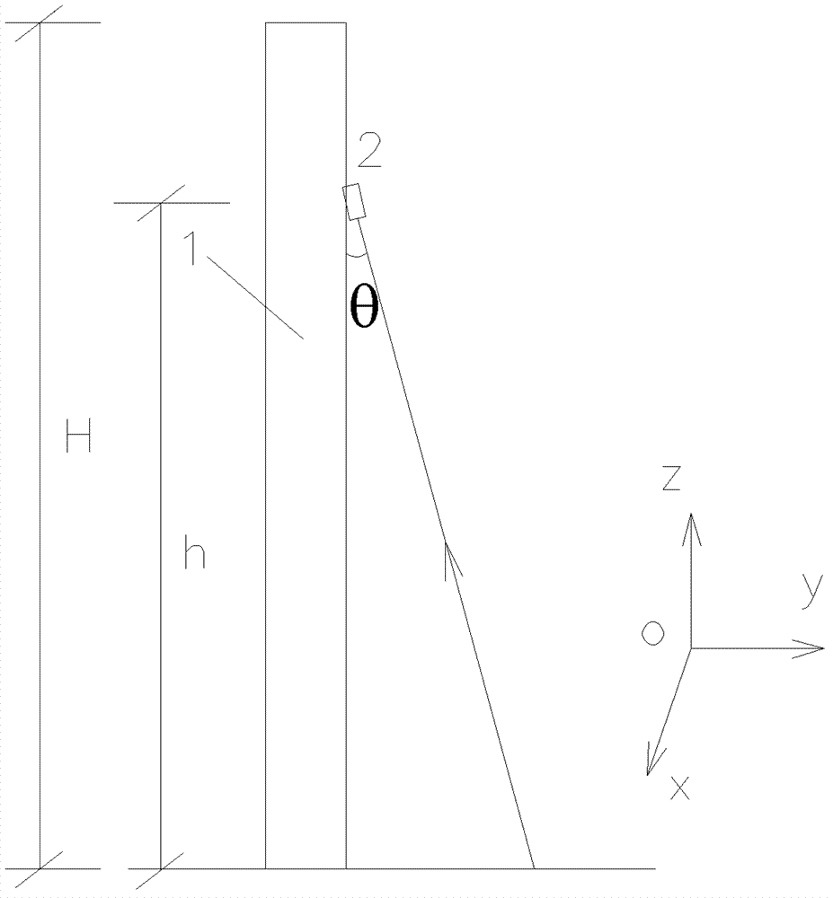 High-rise structure dynamic displacement monitoring method based on digital image