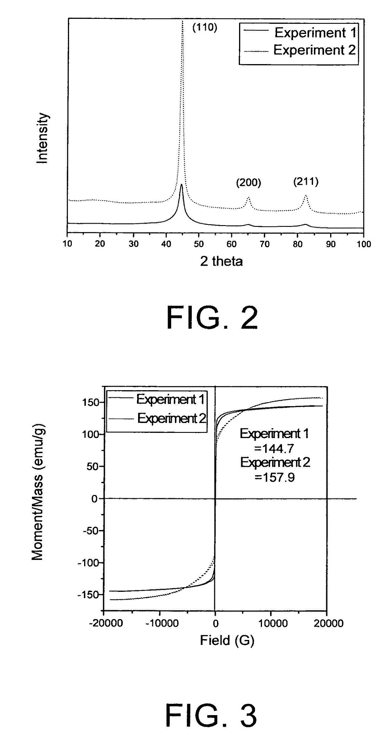 One dimension nano magnetic wires and manufacturing method thereof