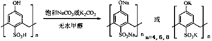 Method for catalytic synthesis of cinnamic acid by water-soluble calixarene phenolate