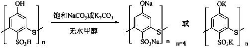 Method for catalytic synthesis of cinnamic acid by water-soluble calixarene phenolate