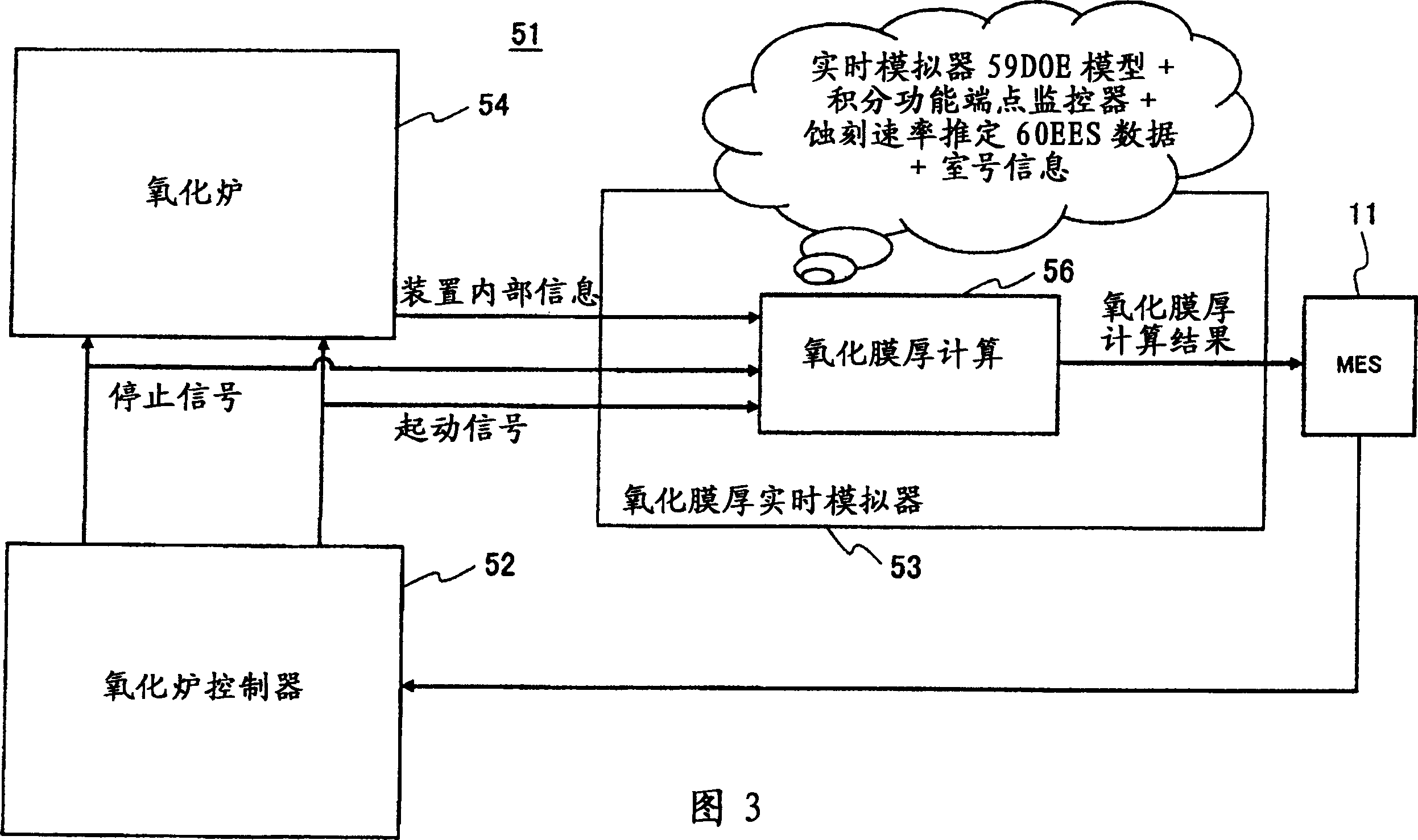 Manufacturing system and method for semiconductor device