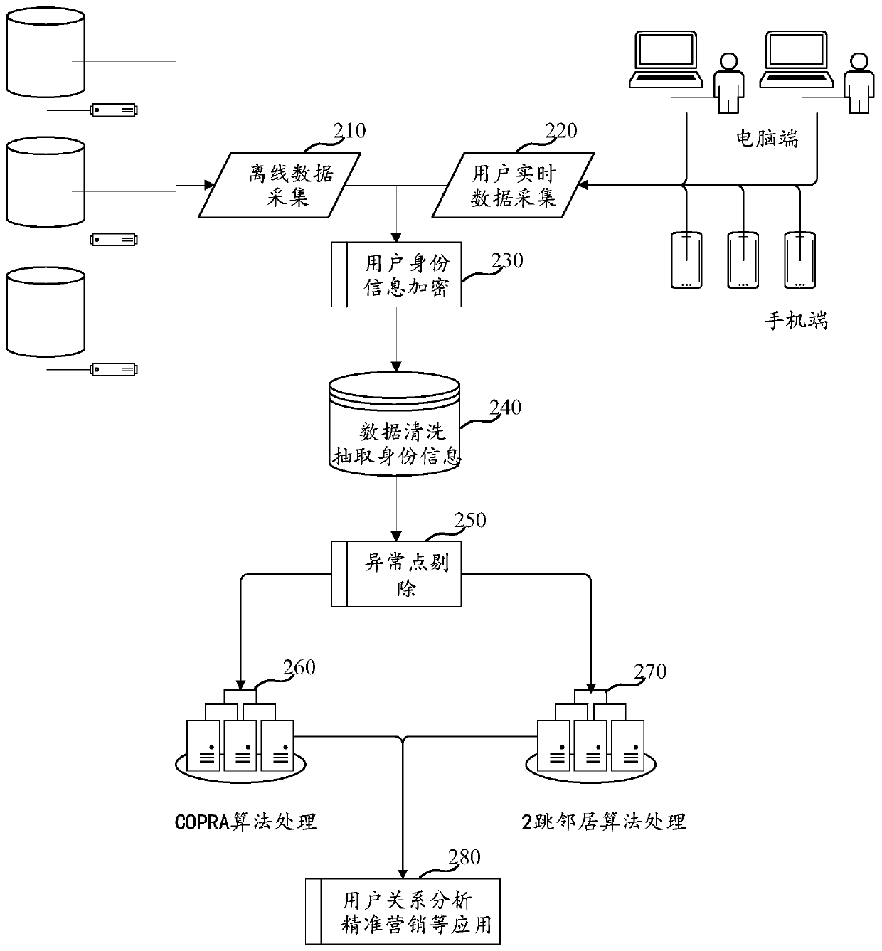 User relationship mining method and device, electronic equipment and storage medium