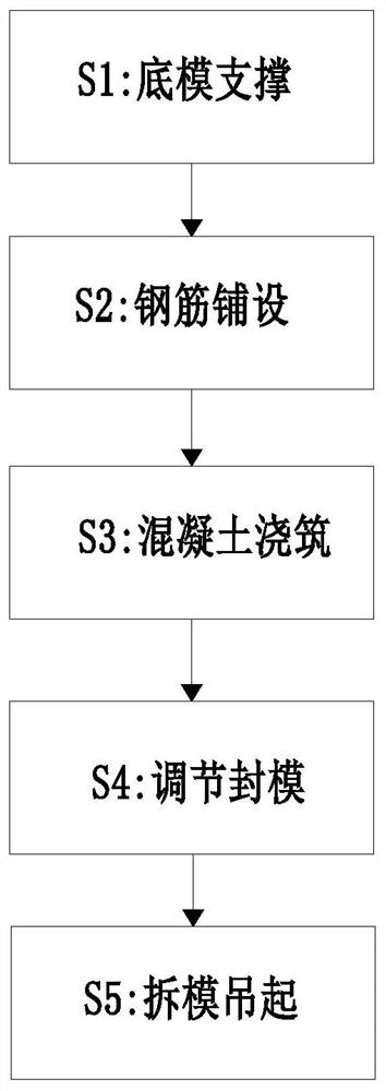 Concrete prefabricated part manufacturing method