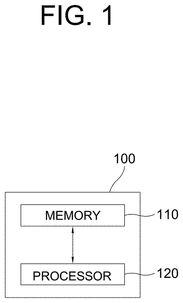Method for concealing data and data obfuscation device using the same
