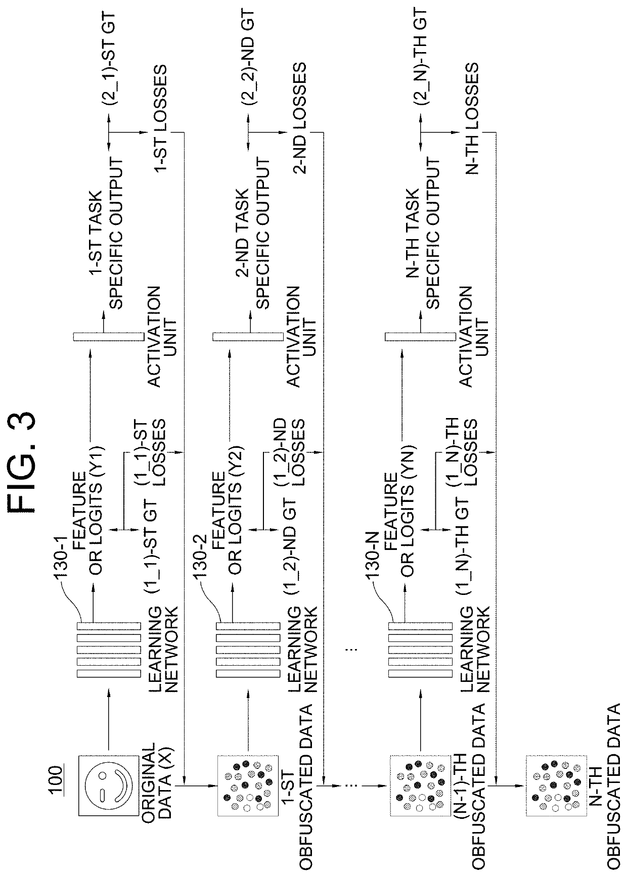 Method for concealing data and data obfuscation device using the same