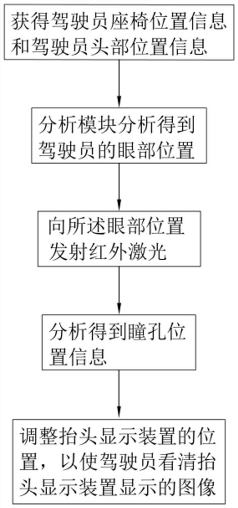 Vehicle-mounted head-up display system and control method thereof