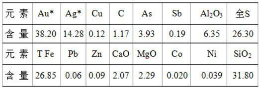 Treatment method of roasting arsenium-containing gold ore concentrate