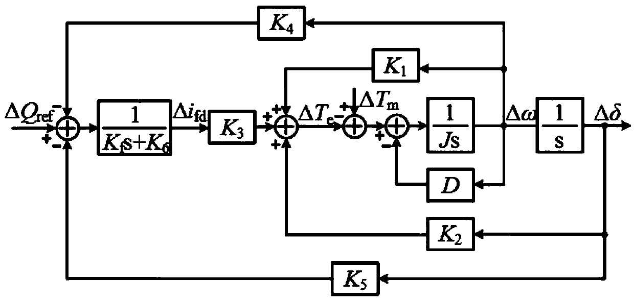 Modeling method of virtual synchronous generator taking excitation circuit into consideration