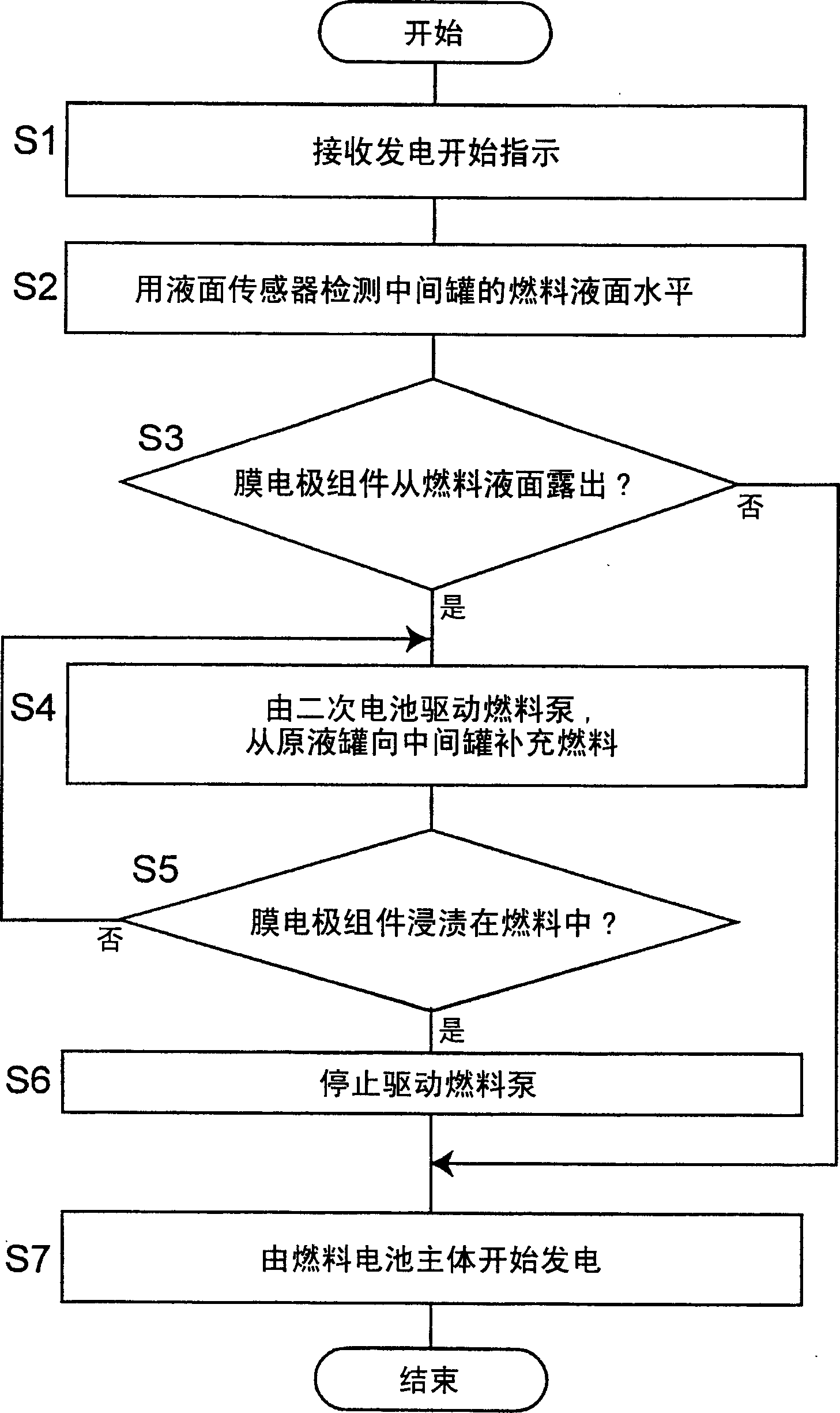 Fuel cell system and power generation method in fuel cell system