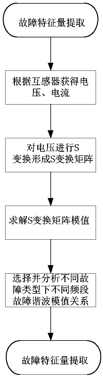 Travelling wave protection method and lightning stroke interference determining method and device of flexible DC system