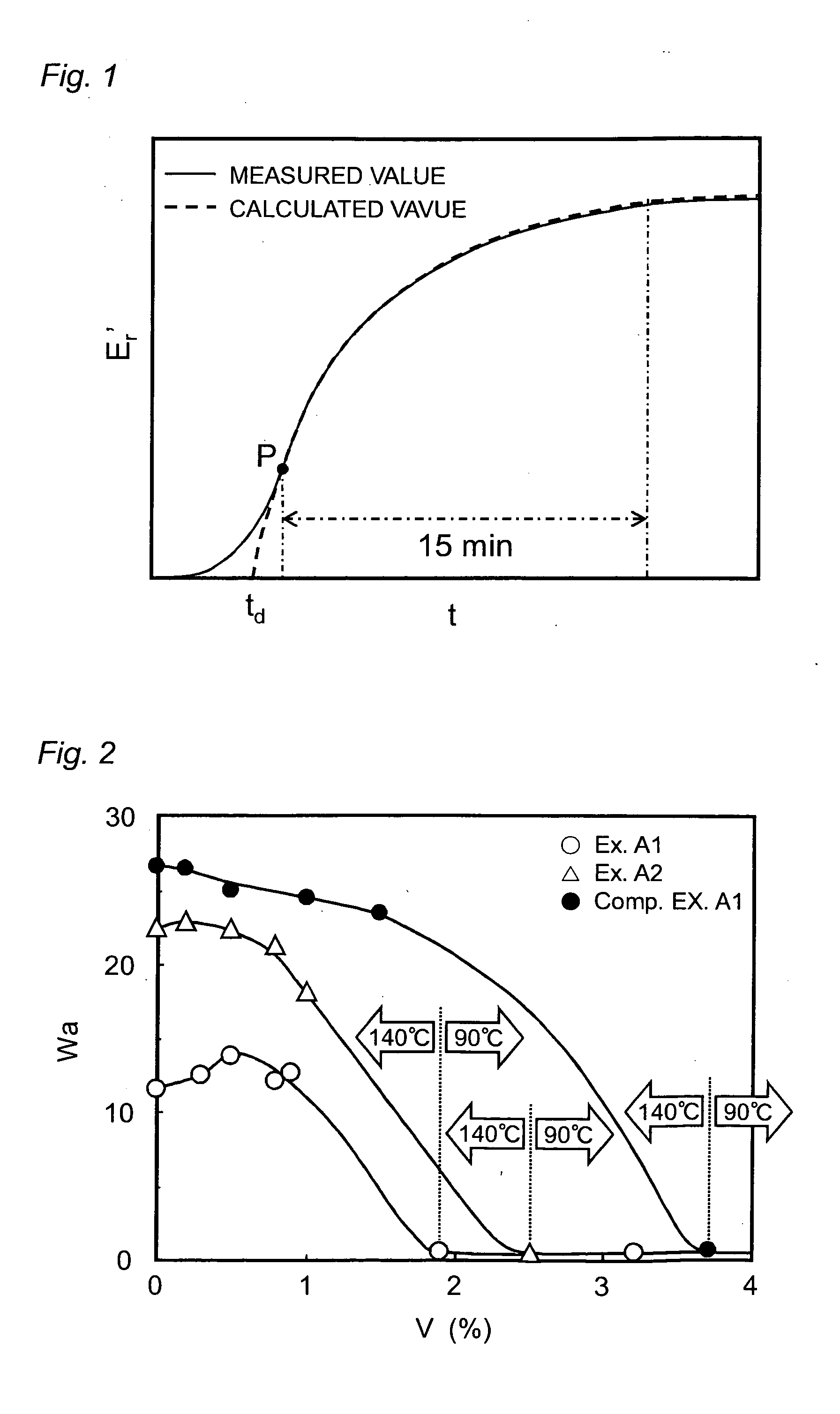 COATING METHOD AND COATED ARTICLE OBTAINED BY THE SAME ( amended
