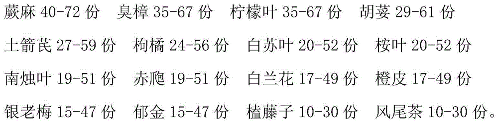 Traditional Chinese medicine preparation for treating pediatric abdominal distension and preparation method thereof