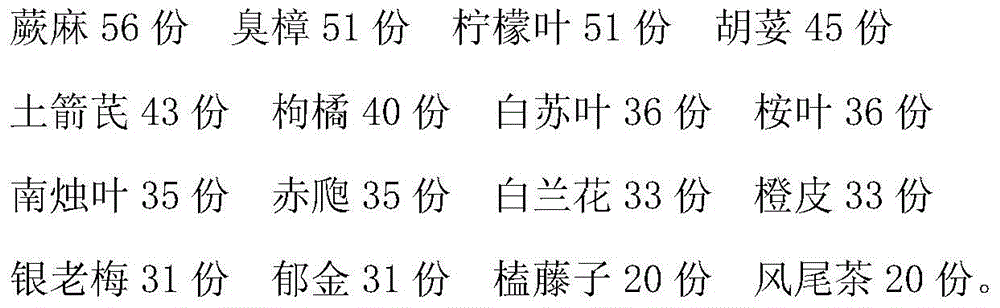 Traditional Chinese medicine preparation for treating pediatric abdominal distension and preparation method thereof