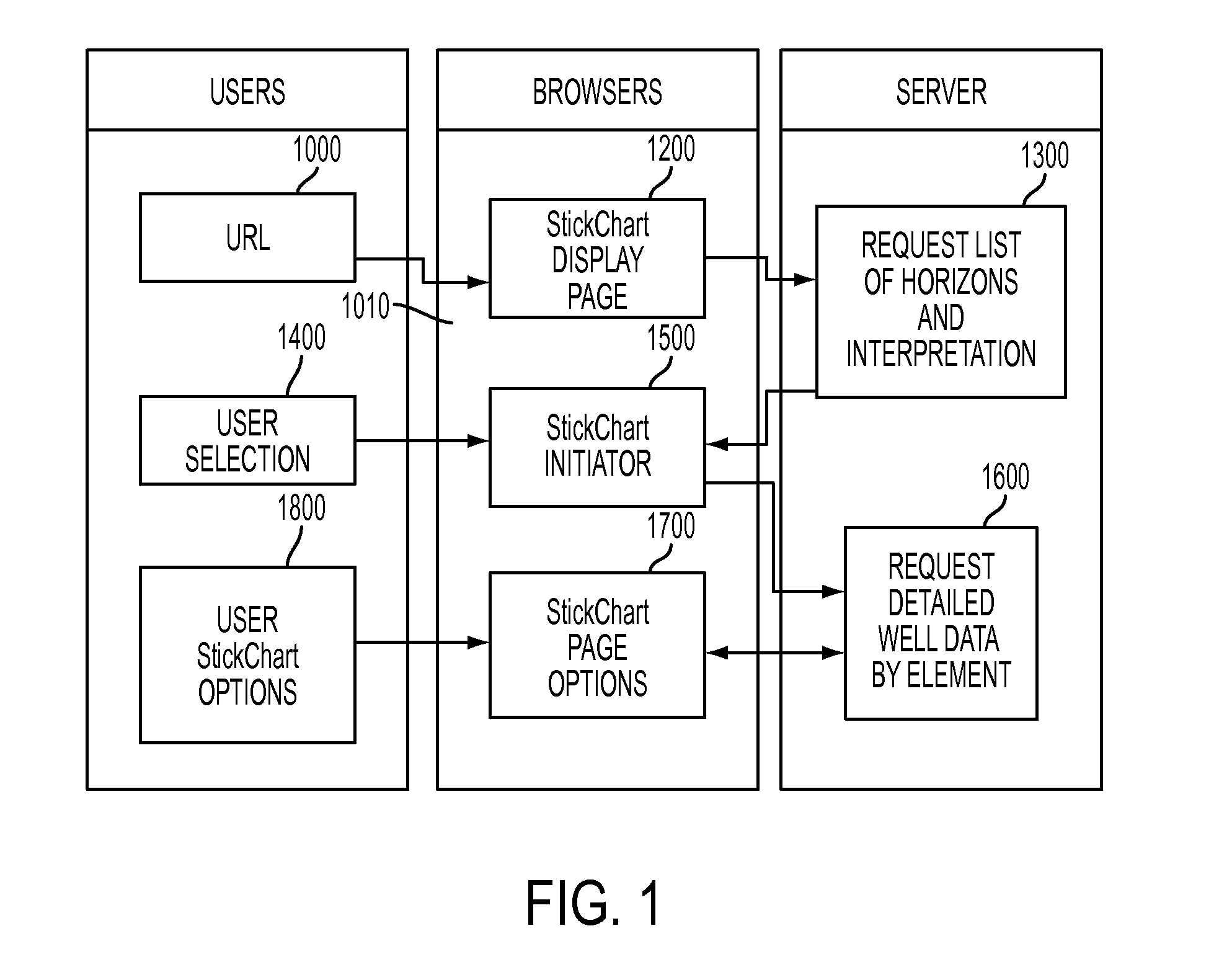 System And Method For Quickly Visualizing Oil And Gas Field Data